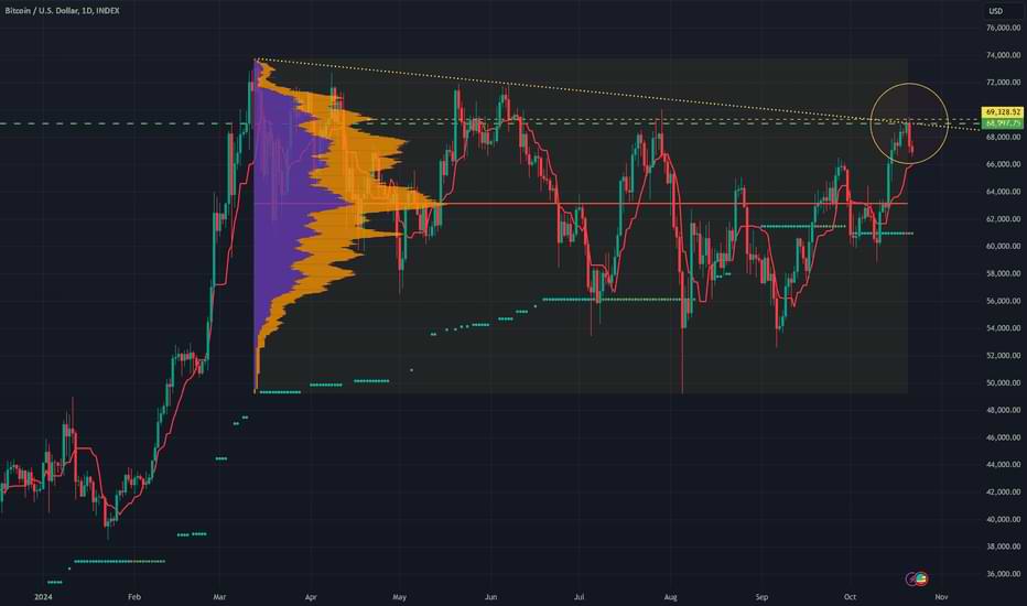 Crypto chart