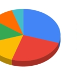 Diversified Stock Portfolio