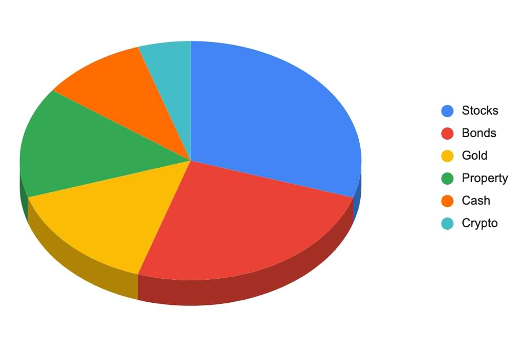 Diversified Stock Portfolio